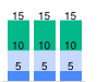 Stacked chart